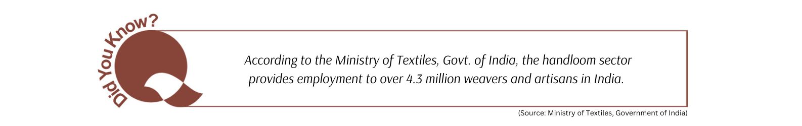 According to the Ministry of Textiles, Govt. of India, the handloom sector provides employment to over 4.3 million weavers and artisans in India. (Source: Ministry of Textiles, Government of India