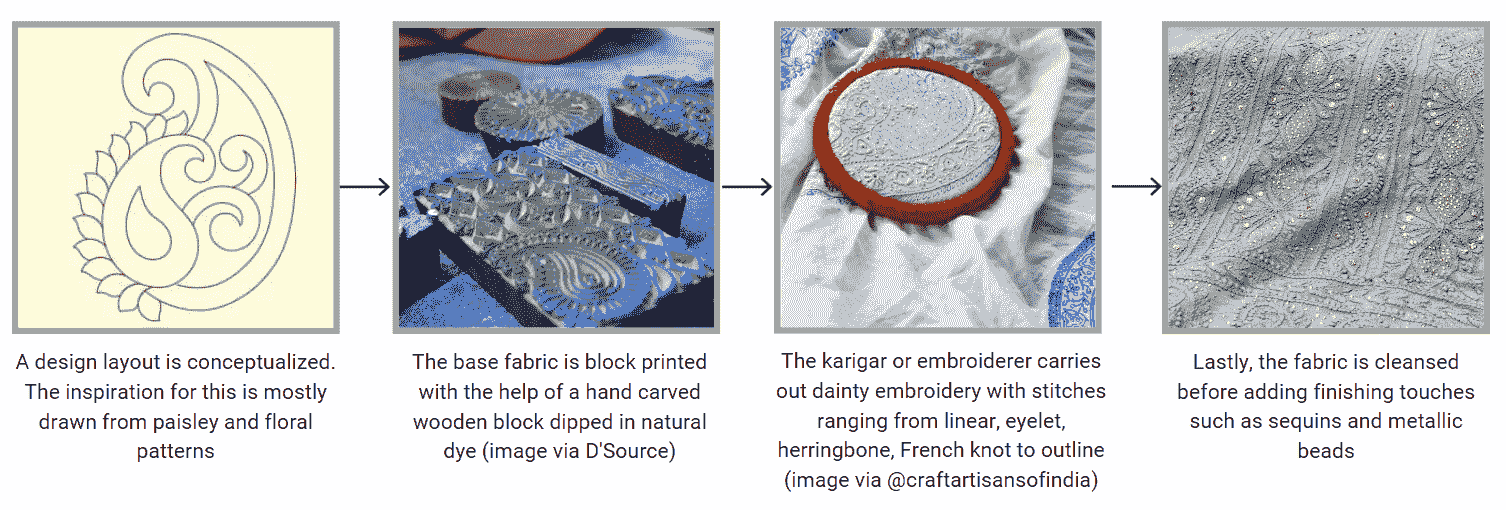 Process of Chikankari embroidery