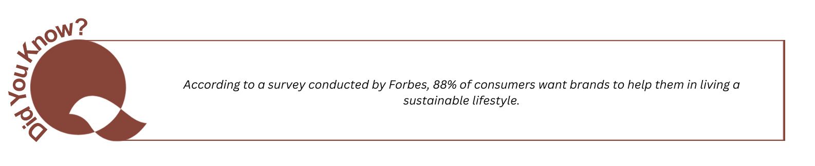 According to a survey conducted by Forbes, 88% of consumers want brands to help live them a sustainable lifestyle