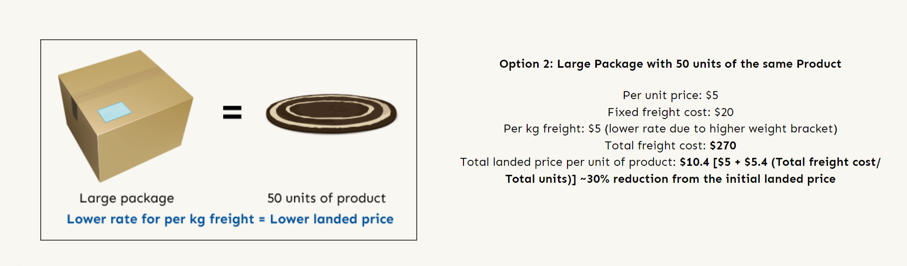 How to minimize freight costs