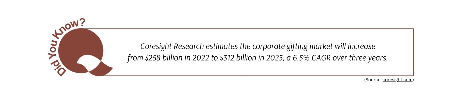 Coresight Research estimates the market will increase from $258 billion in 2022 to $312 billion in 2025, a 6.5% CAGR over three years.
