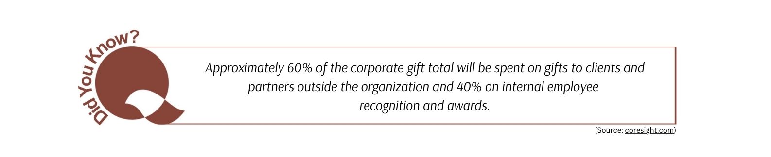 Approximately 60% of the corporate gift total will be spent on gifts to clients and partners outside the organization and 40% on internal employee recognition and awards.