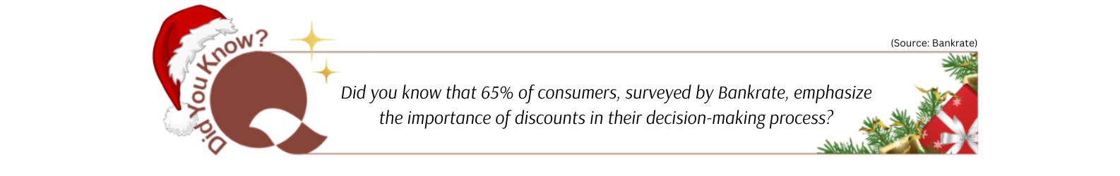 Did you know: 65% of consumers, surveyed by Bankrate, emphasize the importance of discounts in their decision-making process