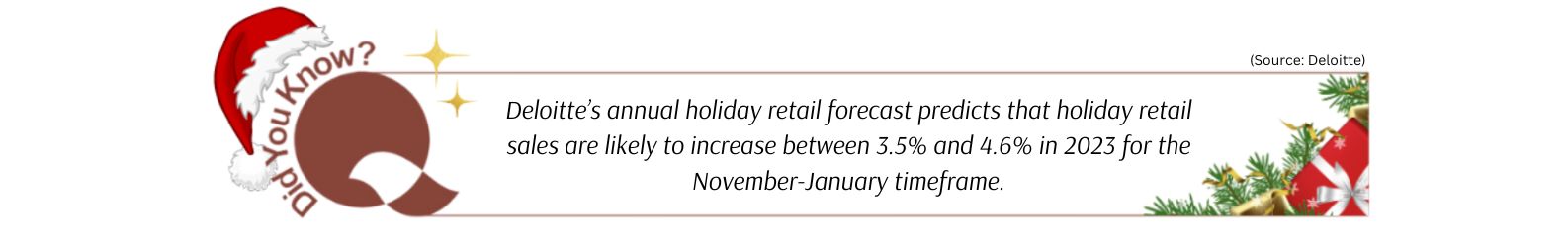 Did you know: Deloitte's annual holiday retail forecast predicts that holiday retail sales are likely to increase between 3.5% and 4.6% in 2023 for the November-January timeframe.