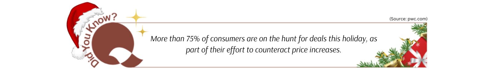 Did you know: More than 75% of consumers are on the hunt for deals this holiday, as part of their effort to counteract price increases.