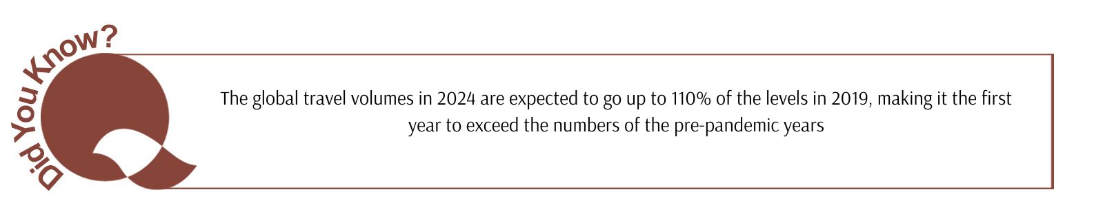 The global travel volumes in 2024 are expected to go up to 110% of the levels in 2019, making it the first year to exceed the numbers of the pre-pandemic years