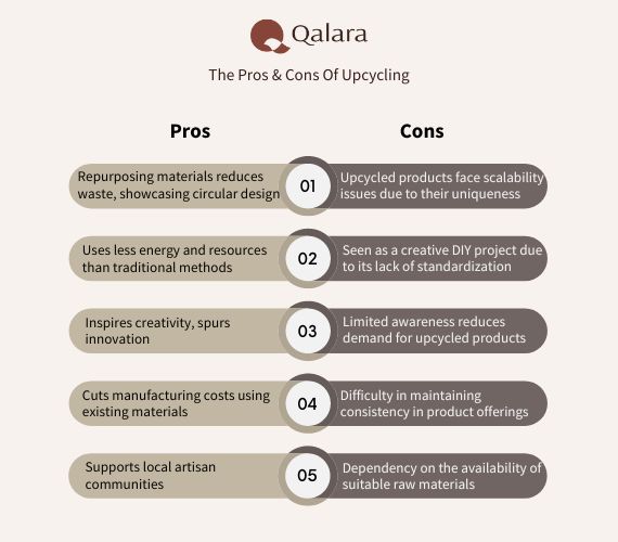 Pros: - Creates less waste by repurposing existing materials and is a great example of circular design - Involves minimal use of energy and natural resources compared to traditional manufacturing or recycling - Does not contribute to environmental pollution, fostering sustainability - Unleashes creativity and promotes innovation - Reduces manufacturing costs by utilizing pre-existing materials - Supports local artisan communities Cons: - Faces scalability challenges due to the bespoke nature of upcycled products - Lacks a standardized structure, often seen as a creative DIY project - Limited awareness contributes to a lower demand for upcycled products in the market - Consequently, fewer organizations and brands opt for upcycling initiatives