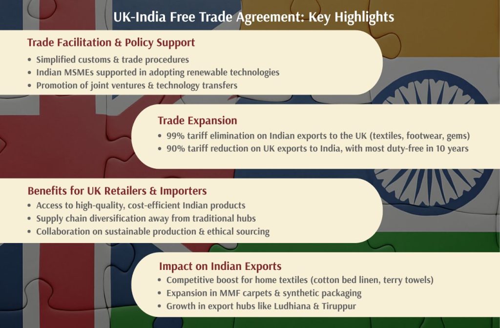 UK India FTA_Key Highlights | Qalara