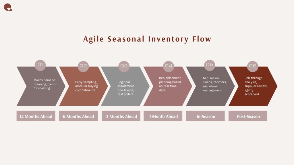 Inventory Agility_Qalara_Blog