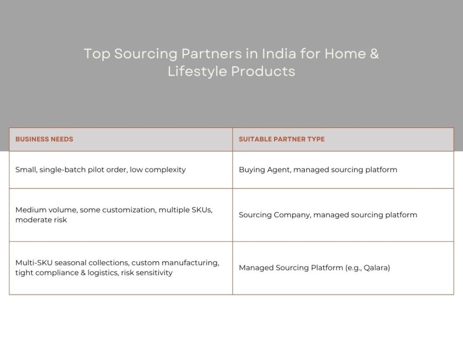 Top Sourcing Partners in India for Home & Lifestyle Products Qalara (1)